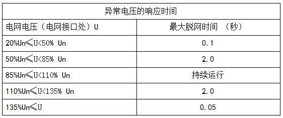 深度解析光伏系統發(fā)電量低之電網(wǎng)因素
