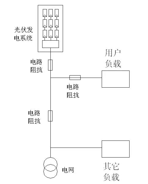 深度解析光伏系統發(fā)電量低之電網(wǎng)因素