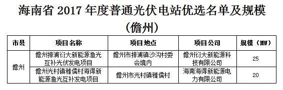 頭條！海南發(fā)改委：關(guān)于印發(fā)海南省2017年度普通光伏電站優(yōu)選名單及規模的通知