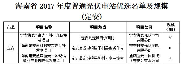 頭條！海南發(fā)改委：關(guān)于印發(fā)海南省2017年度普通光伏電站優(yōu)選名單及規模的通知