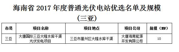 頭條！海南發(fā)改委：關(guān)于印發(fā)海南省2017年度普通光伏電站優(yōu)選名單及規模的通知