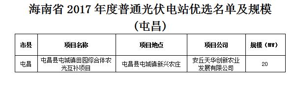 頭條！海南發(fā)改委：關(guān)于印發(fā)海南省2017年度普通光伏電站優(yōu)選名單及規模的通知
