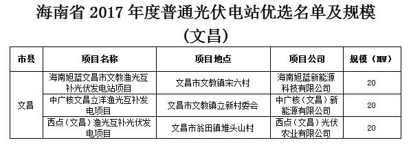 頭條！海南發(fā)改委：關(guān)于印發(fā)海南省2017年度普通光伏電站優(yōu)選名單及規模的通知