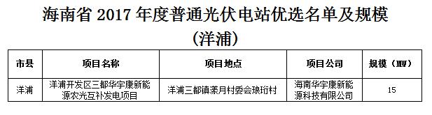 頭條！海南發(fā)改委：關(guān)于印發(fā)海南省2017年度普通光伏電站優(yōu)選名單及規模的通知