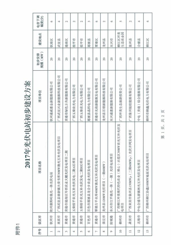 總裝機規模418MW 廣西發(fā)改委發(fā)布2017年普通光伏電站新增建設規模初步安排