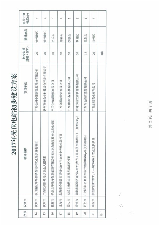 總裝機規模418MW 廣西發(fā)改委發(fā)布2017年普通光伏電站新增建設規模初步安排