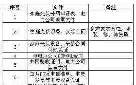 霸王條款！戶(hù)用光伏放棄拆遷補償，才允許安裝！