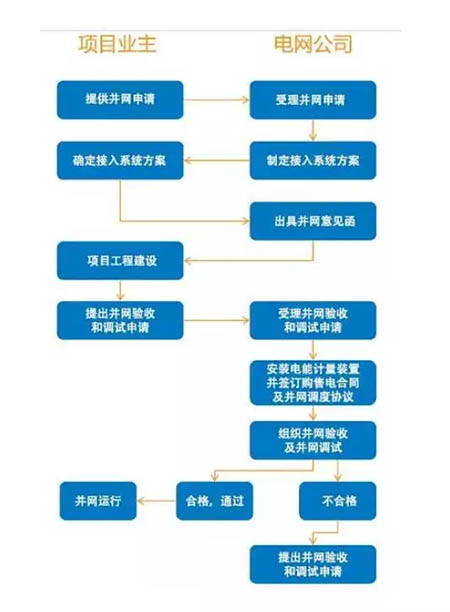 不美觀(guān)=違建建筑=強制拆除？戶(hù)用光伏備案需鎮政府審批？大家怎么看！