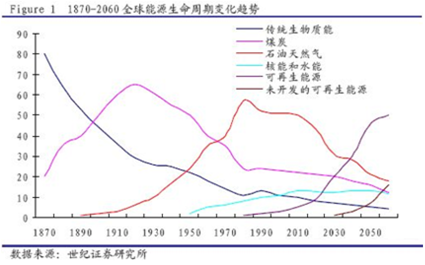 儲能+微電網(wǎng):光伏迅猛發(fā)展之路