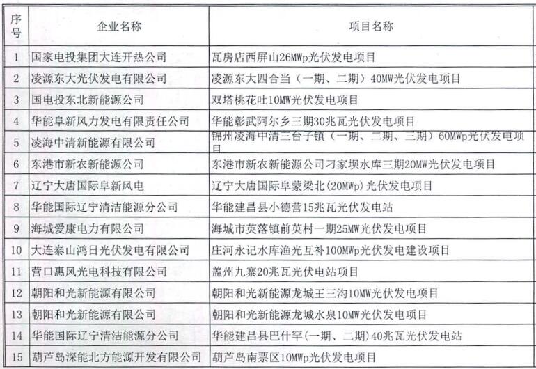 遼寧納入2015-2016年規模指標的40個(gè)普通光伏電站項目公示