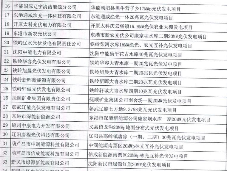 遼寧納入2015-2016年規模指標的40個(gè)普通光伏電站項目公示