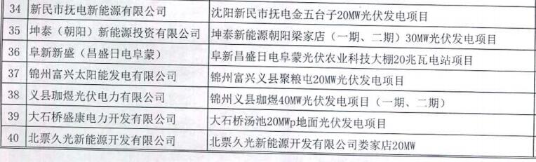 遼寧納入2015-2016年規模指標的40個(gè)普通光伏電站項目公示