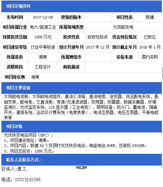 湖南54個(gè)貧困村總裝機3300KW光伏扶貧電站項目（EPC）招標
