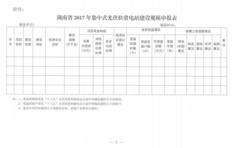 湖南2017年500MW集中式光伏扶貧項目開(kāi)始申報 2018年6月底前并網(wǎng)