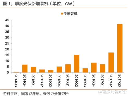 平價(jià)趨勢已成 堅定看好光伏產(chǎn)業(yè)巨大空間