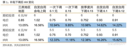 平價(jià)趨勢已成 堅定看好光伏產(chǎn)業(yè)巨大空間