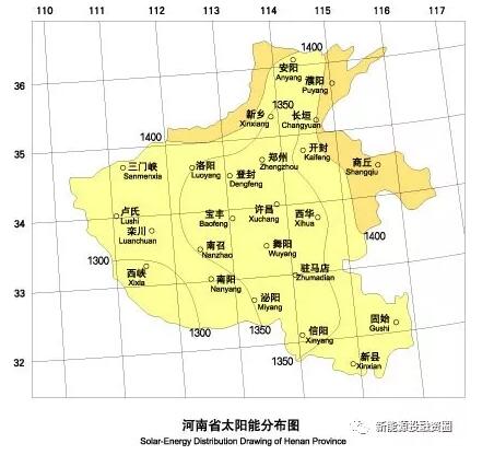 收藏！河南省各市光伏項目投資收益率分析