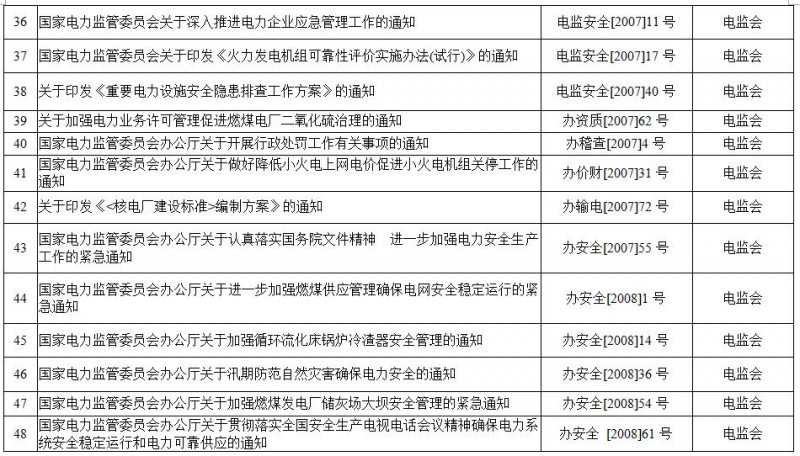 重磅！國家能源局第11號公告：廢止7項、擬修改2項光伏規范性文件目錄