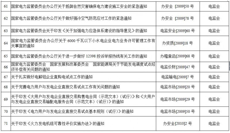 重磅！國家能源局第11號公告：廢止7項、擬修改2項光伏規范性文件目錄