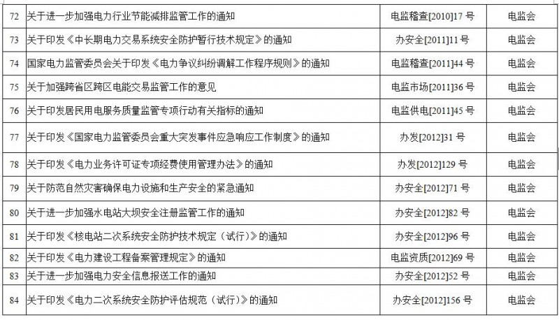 重磅！國家能源局第11號公告：廢止7項、擬修改2項光伏規范性文件目錄