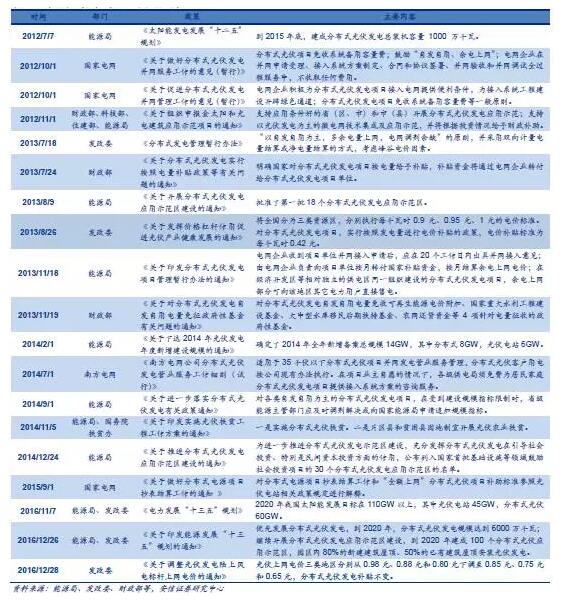 從2萬(wàn)戶(hù)到40萬(wàn)戶(hù) 戶(hù)用分布式光伏為何如此火爆？