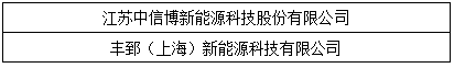 “維科杯”2017光伏年度評選獲獎名單出爐：哪些企業(yè)是行業(yè)的中堅力量？