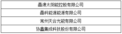 “維科杯”2017光伏年度評選獲獎名單出爐：哪些企業(yè)是行業(yè)的中堅力量？
