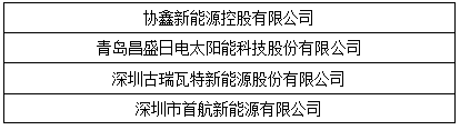 “維科杯”2017光伏年度評選獲獎名單出爐：哪些企業(yè)是行業(yè)的中堅力量？