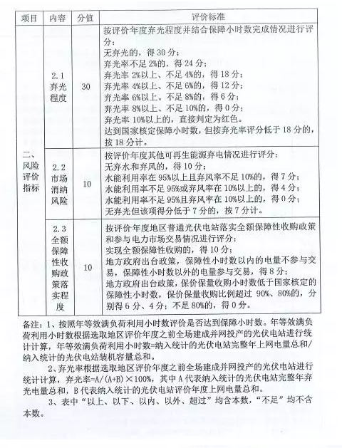 國家能源局對普通電站及領(lǐng)跑者項目開(kāi)展環(huán)境監測評價(jià)工作