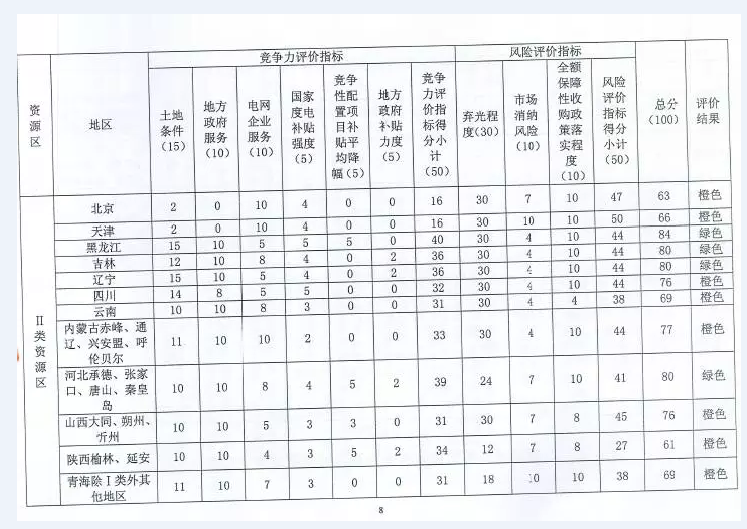 國家能源局對普通電站及領(lǐng)跑者項目開(kāi)展環(huán)境監測評價(jià)工作