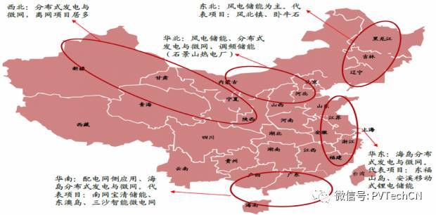 按分布式項目發(fā)電量4:1配比，2020年儲能裝機容量將達21.3GW