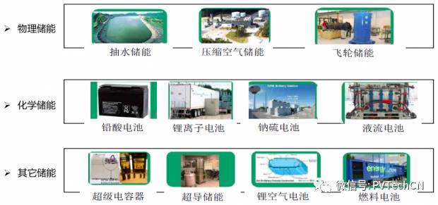 按分布式項目發(fā)電量4:1配比，2020年儲能裝機容量將達21.3GW