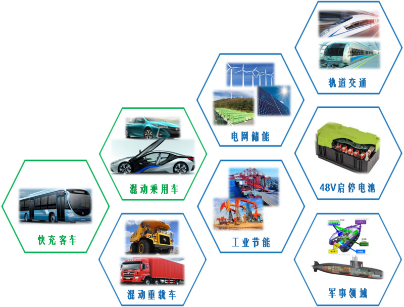 推出低成本鈦酸鋰電池，或成未來(lái)儲能和商用車(chē)市場(chǎng)明星