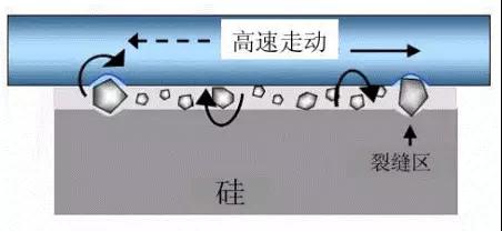 金剛線(xiàn)切割呈井噴式發(fā)展，專(zhuān)用機和改造機誰(shuí)能更勝一籌？