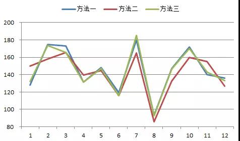 太陽(yáng)能也有大年小年，如何更準確的估算發(fā)電量？