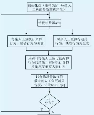 基于光伏電站場(chǎng)景下的梯次電池儲能經(jīng)濟性分析