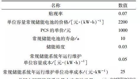 基于光伏電站場(chǎng)景下的梯次電池儲能經(jīng)濟性分析