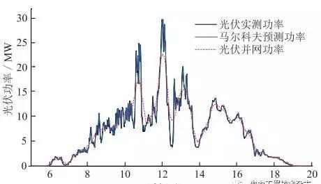 基于光伏電站場(chǎng)景下的梯次電池儲能經(jīng)濟性分析