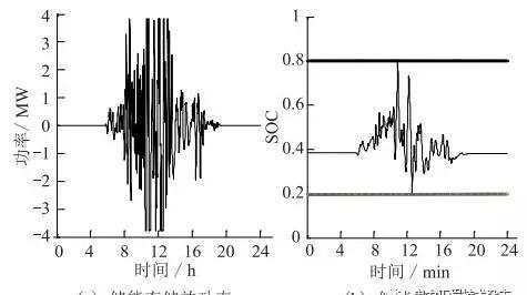 基于光伏電站場(chǎng)景下的梯次電池儲能經(jīng)濟性分析