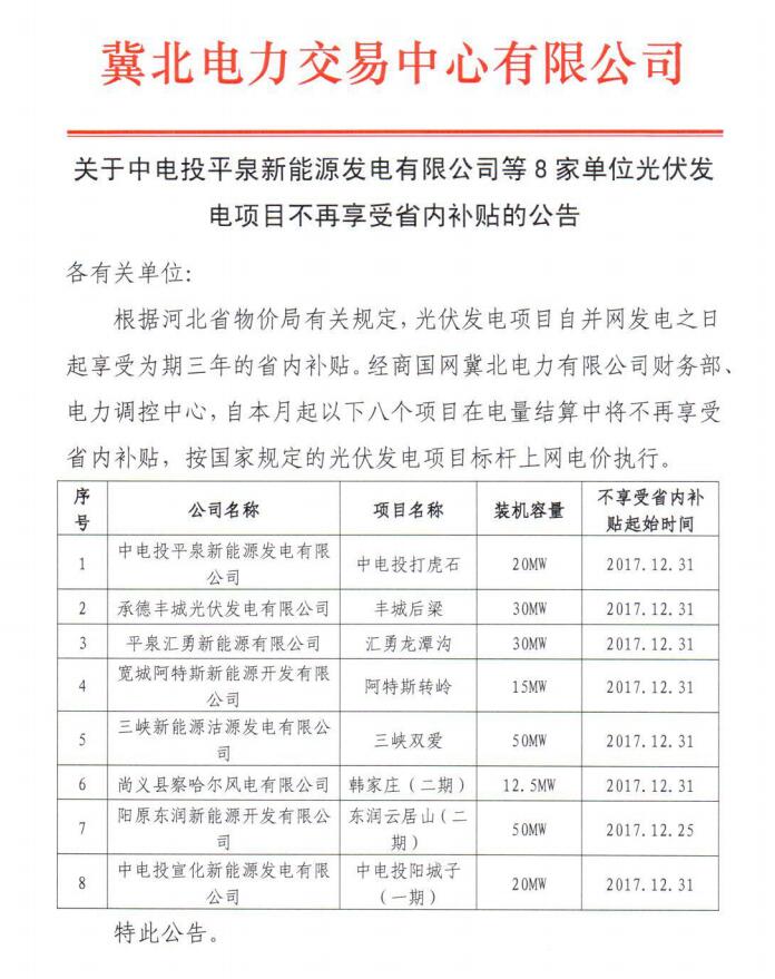 光伏補貼新動(dòng)作！8個(gè)光伏發(fā)電項目不再享受河北省內補貼