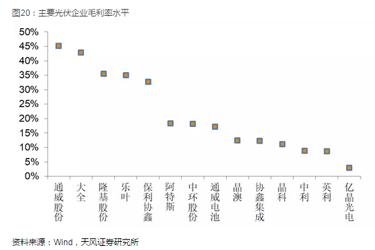 光伏產(chǎn)業(yè)堅定走平價(jià)趨勢 2018年從兩個(gè)維度布局