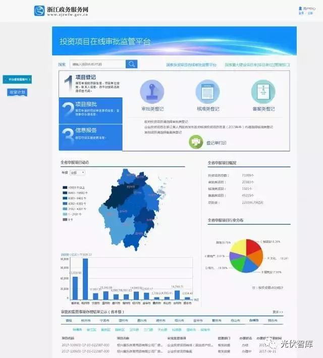 項目在線(xiàn)備案竟然不到5分鐘就輕松搞定！
