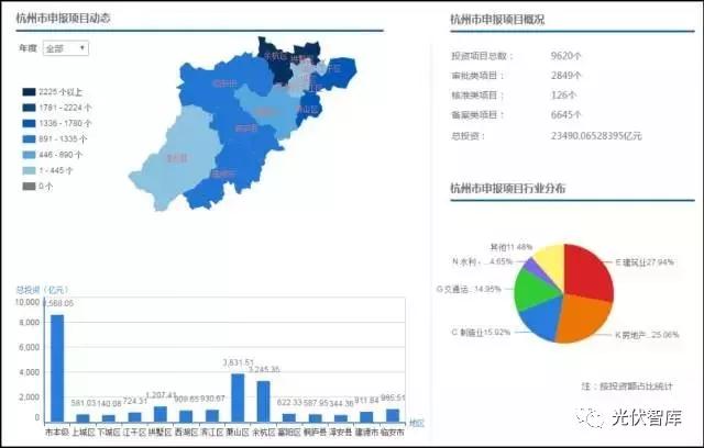 項目在線(xiàn)備案竟然不到5分鐘就輕松搞定！