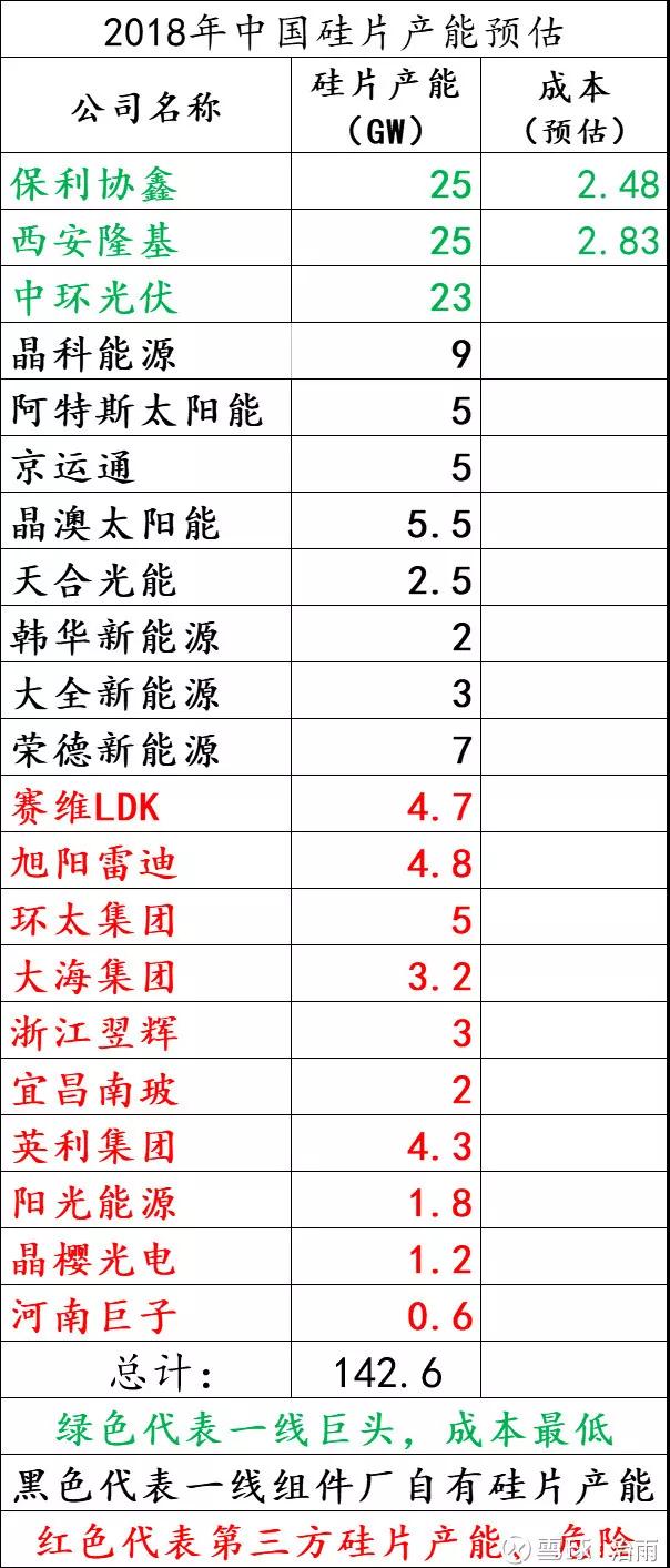 分布式補貼降至￥0.37/Kwh，開(kāi)啟單晶硅PK多晶硅賽