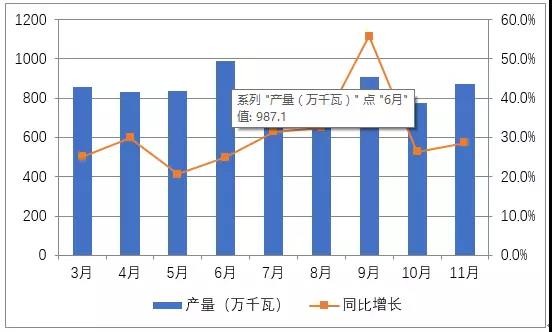 國內光伏市場(chǎng)供需情況分析(圖表)