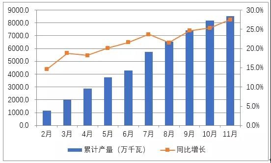 國內光伏市場(chǎng)供需情況分析(圖表)