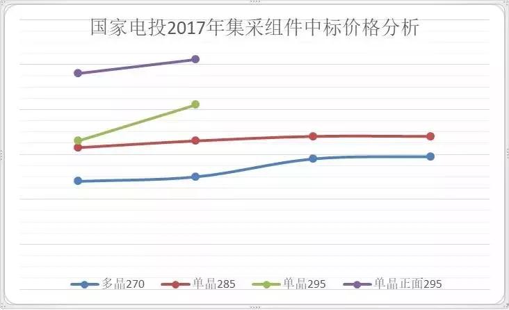 2018年單晶硅片產(chǎn)能規劃了60GW——大批PERC高效產(chǎn)能即將全面落地