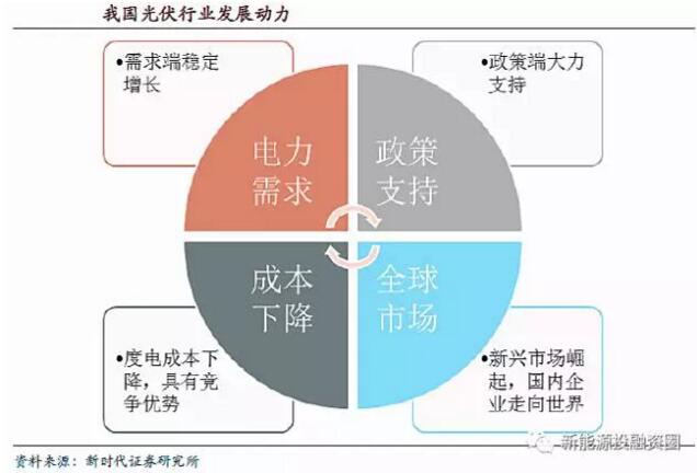 全球光伏市場(chǎng)需求釋放 逐步轉向中國、印度等新興市場(chǎng)國家