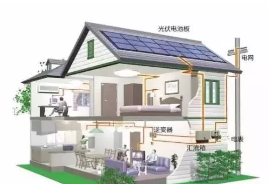 光伏發(fā)電會(huì )像家用電器一樣，將會(huì )成為每一個(gè)家庭的標配