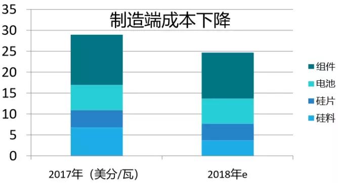 2.65GW！這家全球單體產(chǎn)能最大的PERC電池廠(chǎng)投產(chǎn)，拉開(kāi)了2018年光伏產(chǎn)業(yè)升級的序幕
